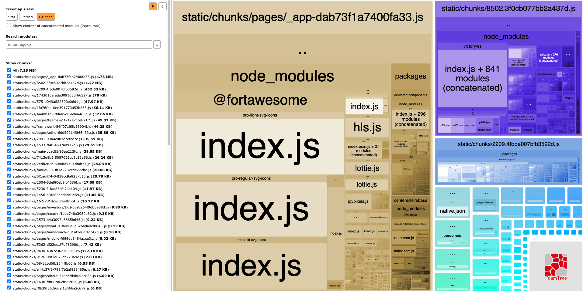 Webpack Bundle Analyzer gzipped output FoamTree visualization. Total chunk size is 7.28 MB, and the biggest chunk is pages/_app at 4.75 MB. By far the biggest chunks are large index.js files under node_modules/@fortawesome.